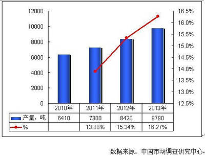 新型肥料增效剂应用浅析